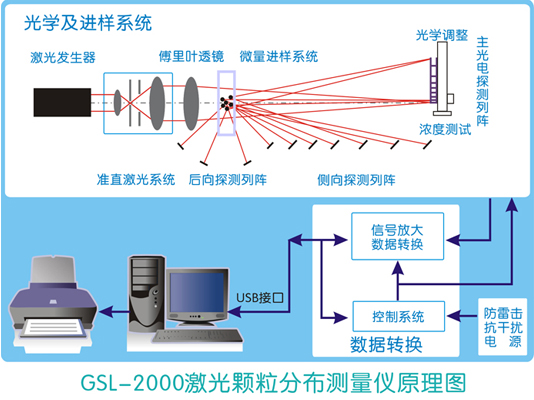 GSL-2000原理圖