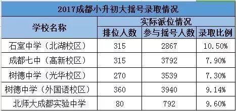 成都四七九家族成員學(xué)校有哪些？解密“四七九”各成員學(xué)校關(guān)系