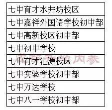 成都四七九家族成員學(xué)校有哪些？解密“四七九”各成員學(xué)校關(guān)系