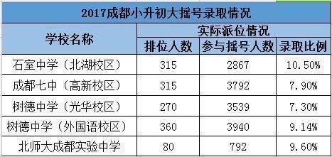 成都四七九家族成員學(xué)校有哪些？解密“四七九”各成員學(xué)校關(guān)系