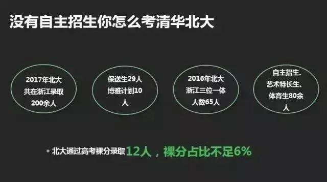 高考正在懲罰那些只有裸分的學(xué)生！