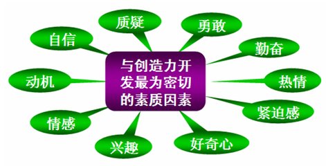 成都培訓(xùn)學(xué)校是一家專業(yè)的擁有10幾年辦學(xué)經(jīng)驗(yàn)的課外輔導(dǎo)學(xué)校