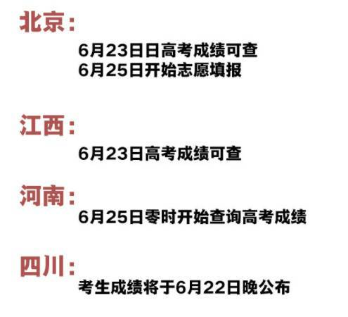 2019高考,2019四川高考成績查詢,高考成績查詢方式