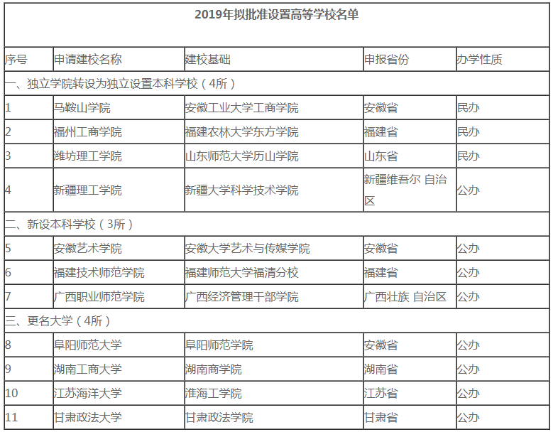 2020年考研er注意了！這些院校名稱“一字之差、謬以千里”，小心誤選！