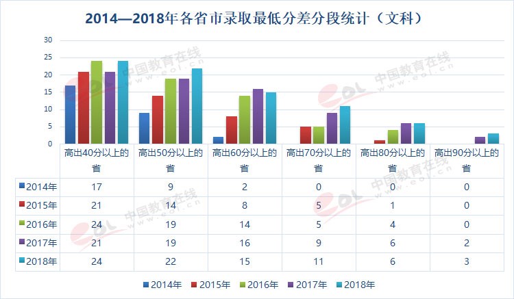 雙一流大學(xué)擇校指南之90歲的重慶大學(xué)，藏著怎樣的秘密？