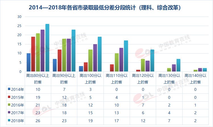 雙一流大學(xué)擇校指南之90歲的重慶大學(xué)，藏著怎樣的秘密？