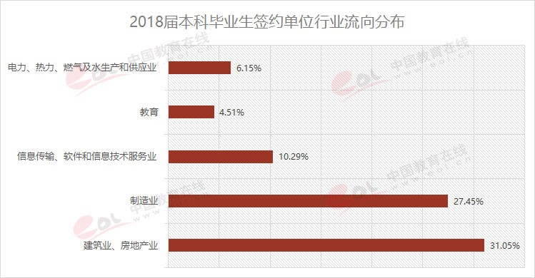 雙一流大學(xué)擇校指南之90歲的重慶大學(xué)，藏著怎樣的秘密？