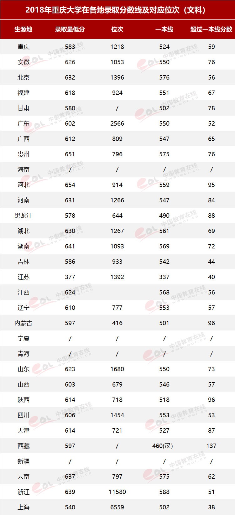 雙一流大學(xué)擇校指南之90歲的重慶大學(xué)，藏著怎樣的秘密？