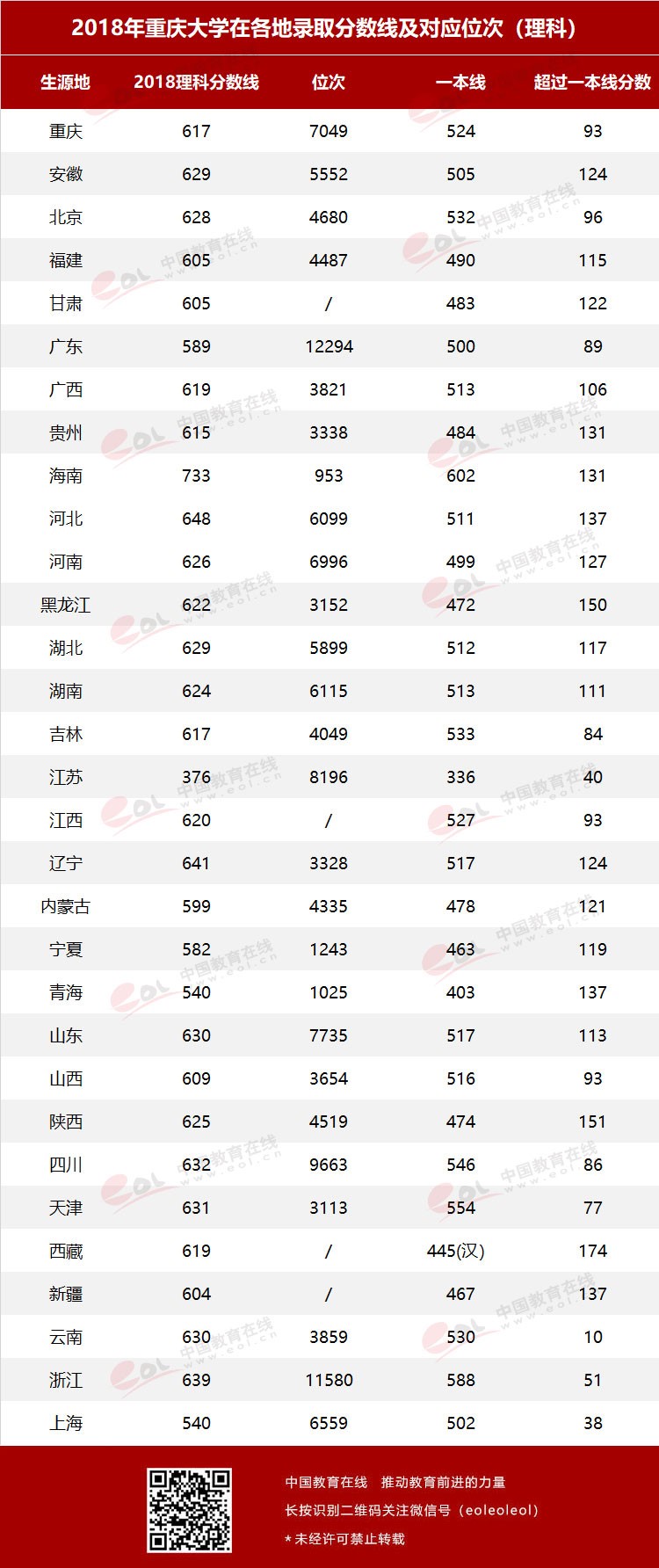 雙一流大學(xué)擇校指南之90歲的重慶大學(xué)，藏著怎樣的秘密？