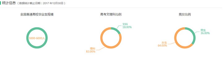 專(zhuān)業(yè)詳解之風(fēng)景園林：人居?城市?自然的和諧之道