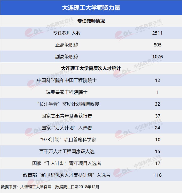 雙一流”高校擇校指南之低調(diào)務(wù)實(shí)，實(shí)力雄厚—大連理工大學(xué)