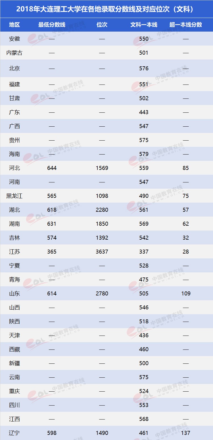 雙一流”高校擇校指南之低調(diào)務(wù)實(shí)，實(shí)力雄厚—大連理工大學(xué)