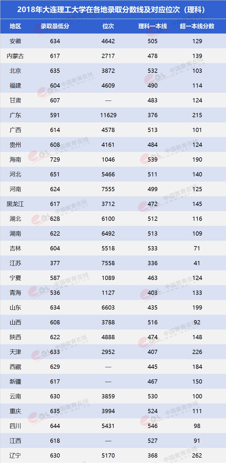 雙一流”高校擇校指南之低調(diào)務(wù)實(shí)，實(shí)力雄厚—大連理工大學(xué)