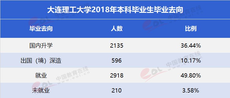 雙一流”高校擇校指南之低調(diào)務(wù)實(shí)，實(shí)力雄厚—大連理工大學(xué)