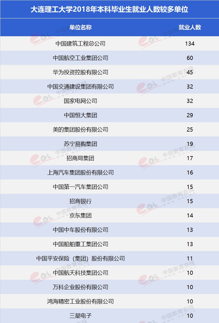 雙一流”高校擇校指南之低調(diào)務(wù)實(shí)，實(shí)力雄厚—大連理工大學(xué)