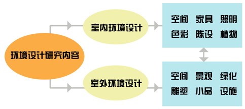 專業(yè)詳解之環(huán)境設計：妙筆生花繪藍圖