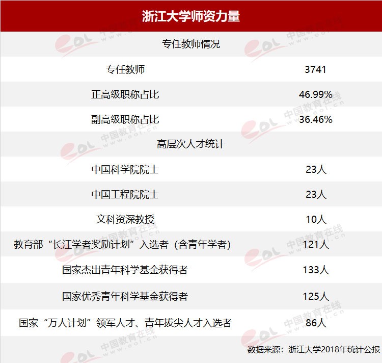 “雙一流”高校擇校指南：國有成均，在浙之濱——浙江大學(xué)