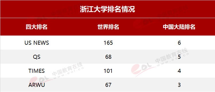 “雙一流”高校擇校指南：國有成均，在浙之濱——浙江大學(xué)
