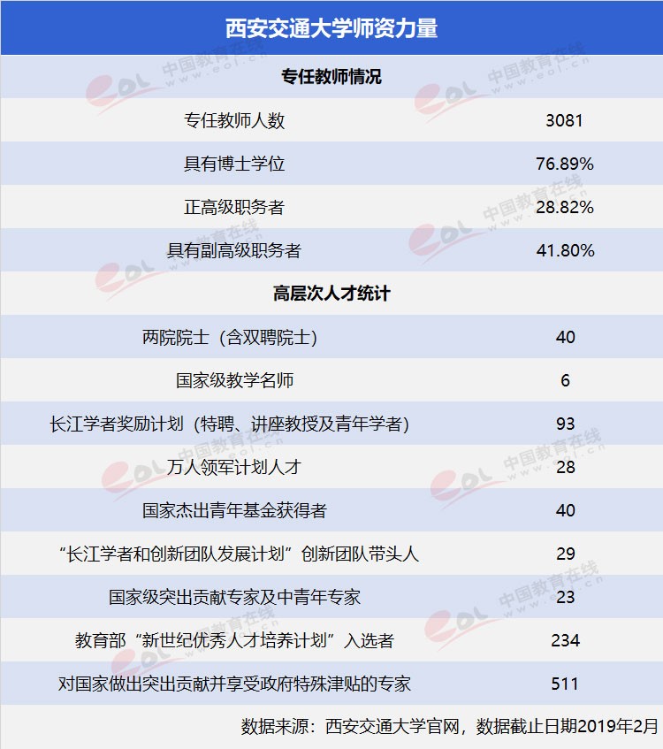 “雙一流”高校擇校指南：為新絲綢路育時代新人——西安交通大學(xué)