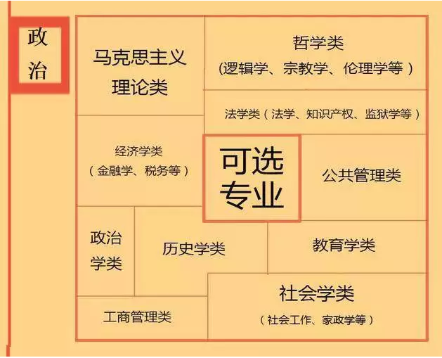 根據(jù)特長選專業(yè)，高中各門課程對應(yīng)大學(xué)專業(yè)實用盤點，志愿填報的你不可錯過！