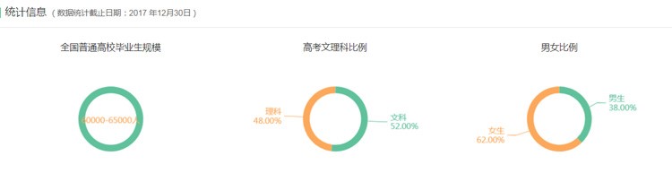 專業(yè)詳解之工商管理專業(yè)：“雞肋”還是“機會”?