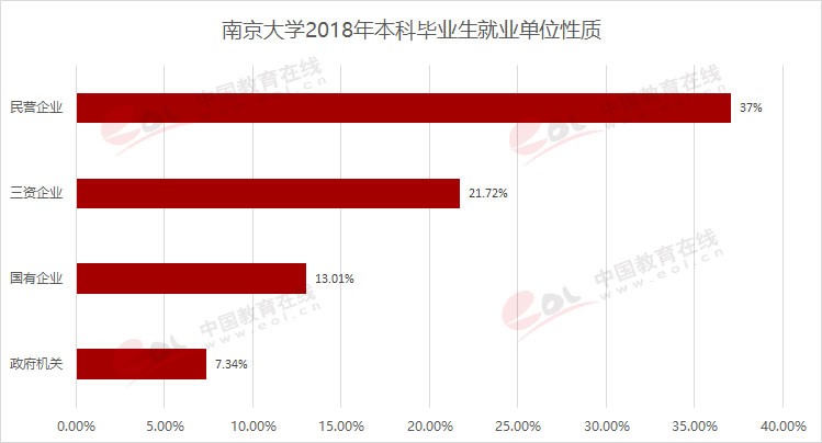 “雙一流”高校擇校指南：誠(chéng)樸雄偉 勵(lì)學(xué)敦行——南京大學(xué)