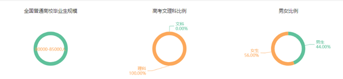 專業(yè)詳解之臨床醫(yī)學：學制長、分數(shù)高、要求嚴