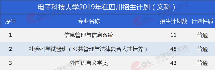 四川考生多少分能上電子科大？專業(yè)數(shù)據(jù)帶你分析！