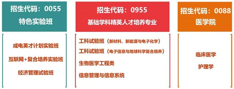 四川考生多少分能上電子科大？專業(yè)數(shù)據(jù)帶你分析！