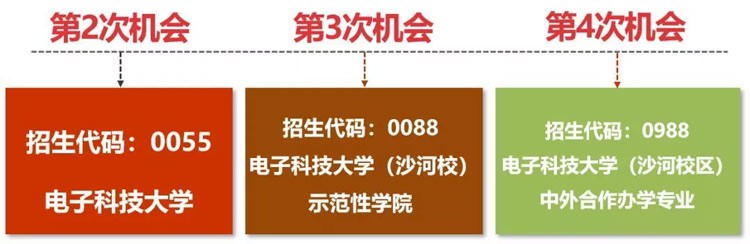 四川考生多少分能上電子科大？專業(yè)數(shù)據(jù)帶你分析！