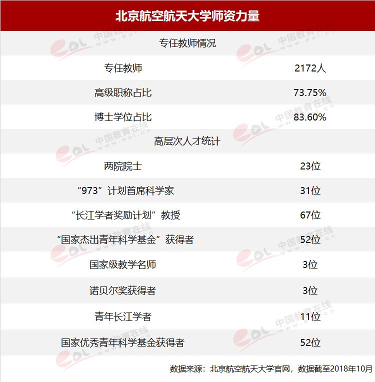 “雙一流”高校擇校指南：航空類大學(xué)中的翹楚——北京航空航天大學(xué)