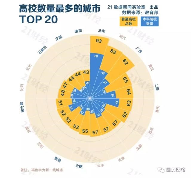 高考報考志愿城市選哪里？重點強調(diào)，千萬不要選錯城市！