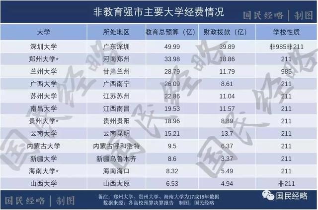 高考報考志愿城市選哪里？重點強調(diào)，千萬不要選錯城市！