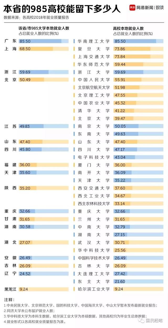 高考報考志愿城市選哪里？重點強調(diào)，千萬不要選錯城市！