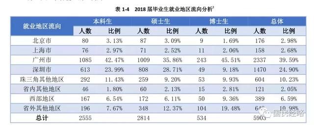 高考報考志愿城市選哪里？重點強調(diào)，千萬不要選錯城市！