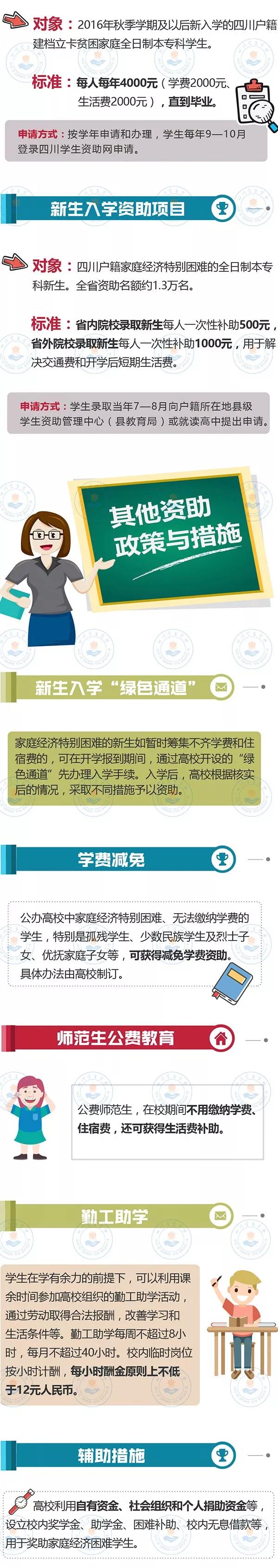 最全！帶你一圖看懂我省本?？茖W(xué)生資助政策！