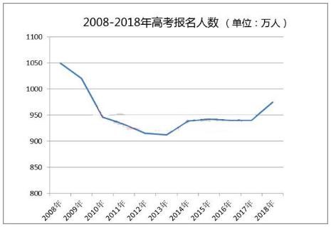 2019高分復(fù)讀生占比將超10%，你還考慮復(fù)讀嗎？