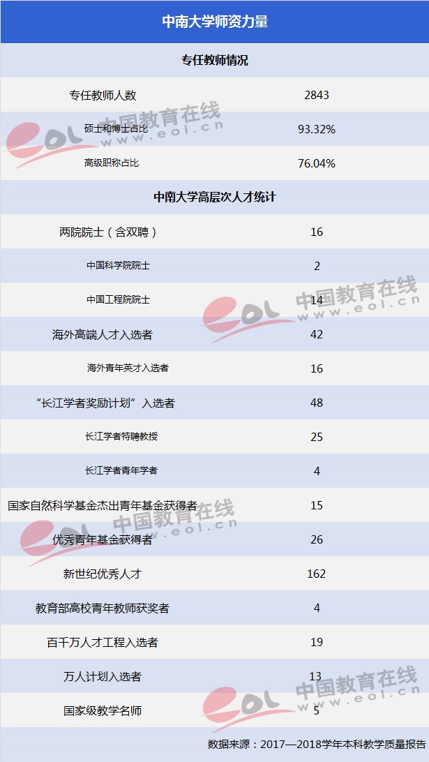 雙一流”大學擇校指南：湖南的“高校航母”—中南大學