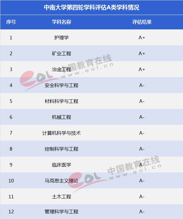 雙一流”大學擇校指南：湖南的“高校航母”—中南大學