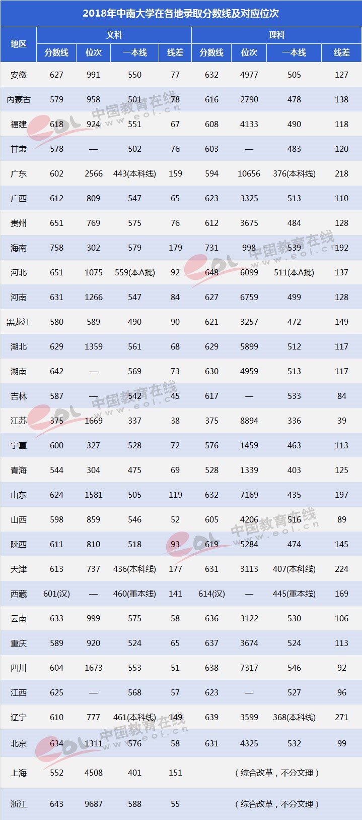 雙一流”大學擇校指南：湖南的“高校航母”—中南大學