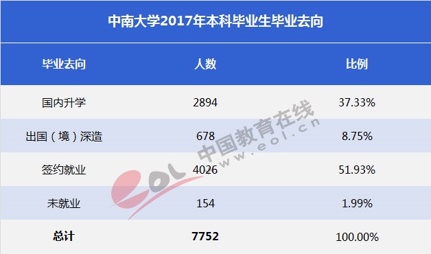 雙一流”大學擇校指南：湖南的“高校航母”—中南大學