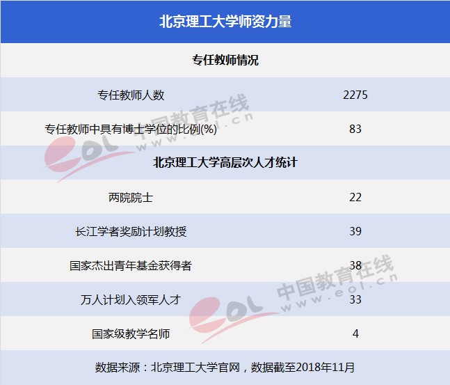 雙一流大學(xué)擇校指南：紅色國(guó)防工程師的搖籃——北京理工大學(xué)