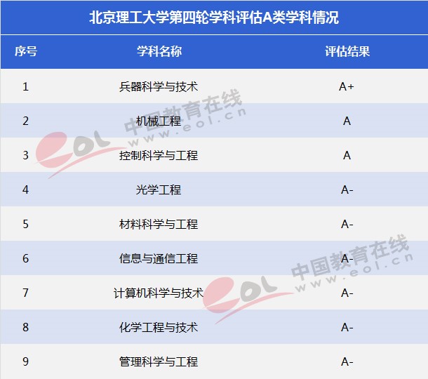 雙一流大學(xué)擇校指南：紅色國(guó)防工程師的搖籃——北京理工大學(xué)