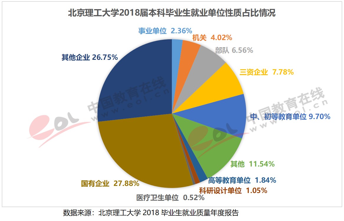 雙一流大學(xué)擇校指南：紅色國(guó)防工程師的搖籃——北京理工大學(xué)