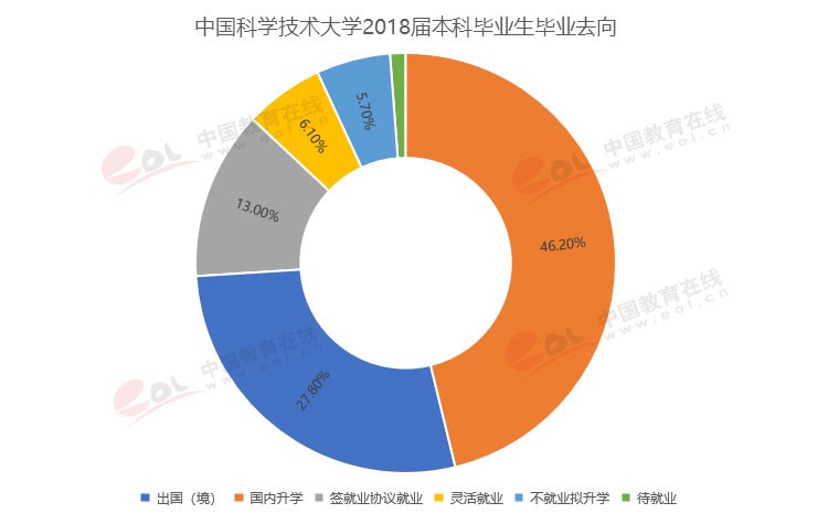 “雙一流”高校擇校指南：科技英才的搖籃——中國(guó)科學(xué)技術(shù)大學(xué)