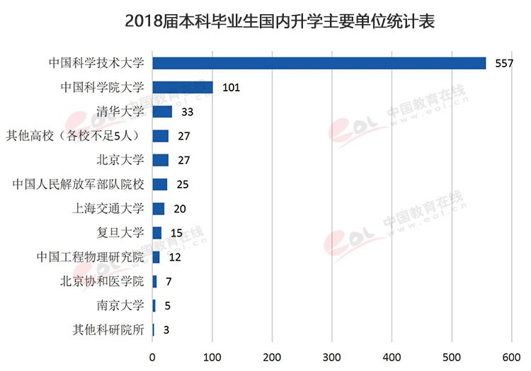 “雙一流”高校擇校指南：科技英才的搖籃——中國(guó)科學(xué)技術(shù)大學(xué)