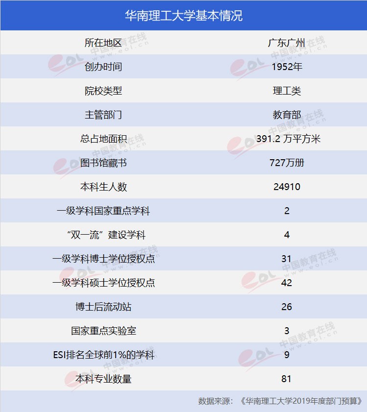 “雙一流”高校報考指南：工程師的搖籃——華南理工大學