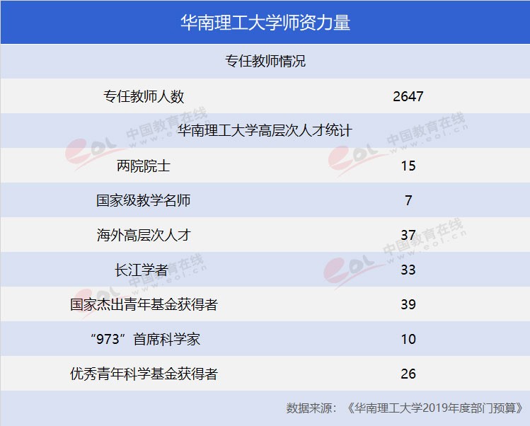 “雙一流”高校報考指南：工程師的搖籃——華南理工大學