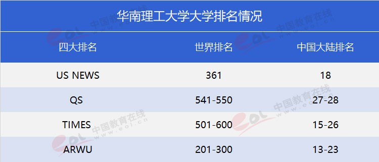 “雙一流”高校報考指南：工程師的搖籃——華南理工大學