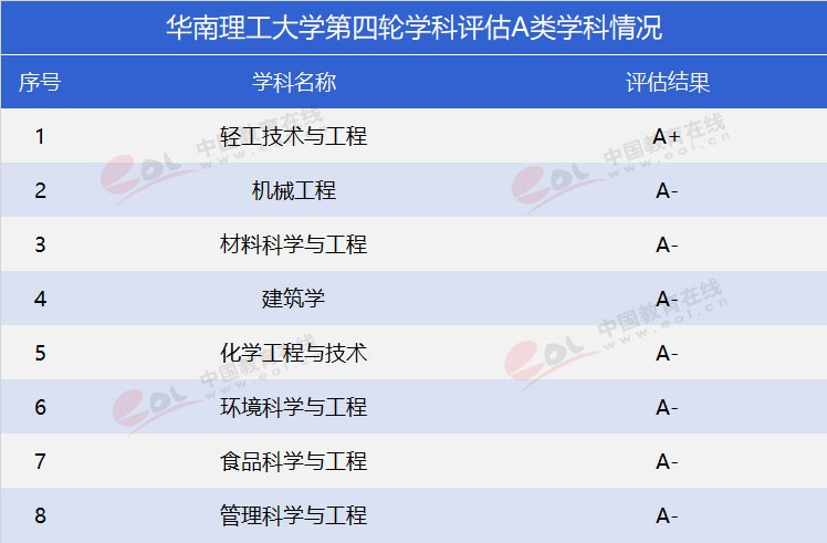 “雙一流”高校報考指南：工程師的搖籃——華南理工大學